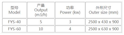 離心篩主要技術參數